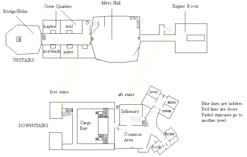RP Map of Serenity
