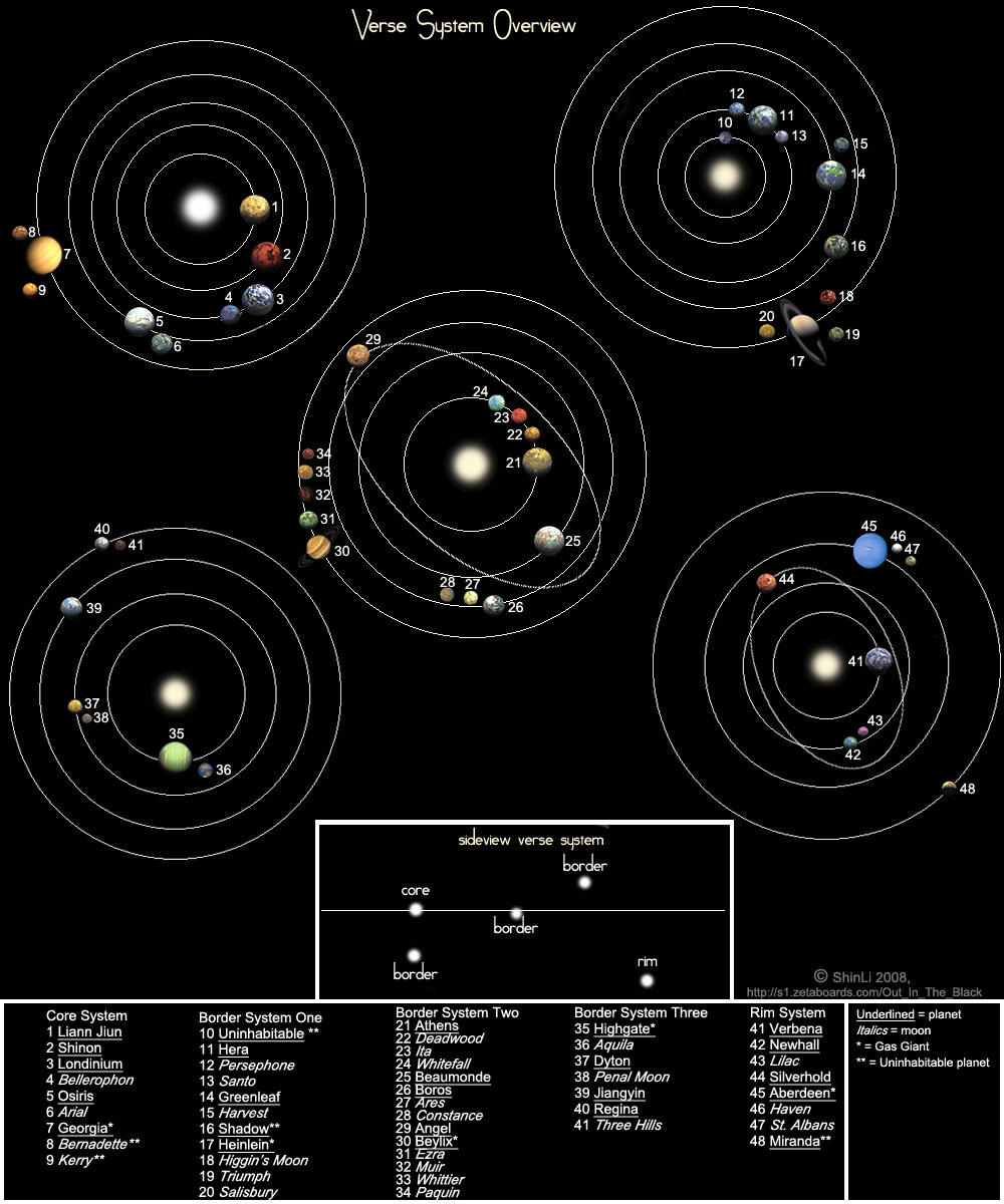 Firefly Verse Map