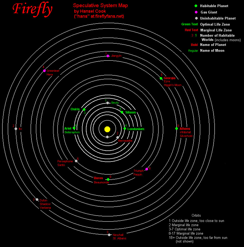 Speculative map of Firefly system