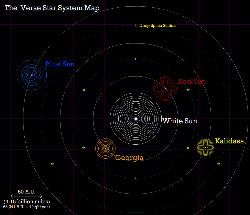 Overview of the 'Verse based on the QMx map