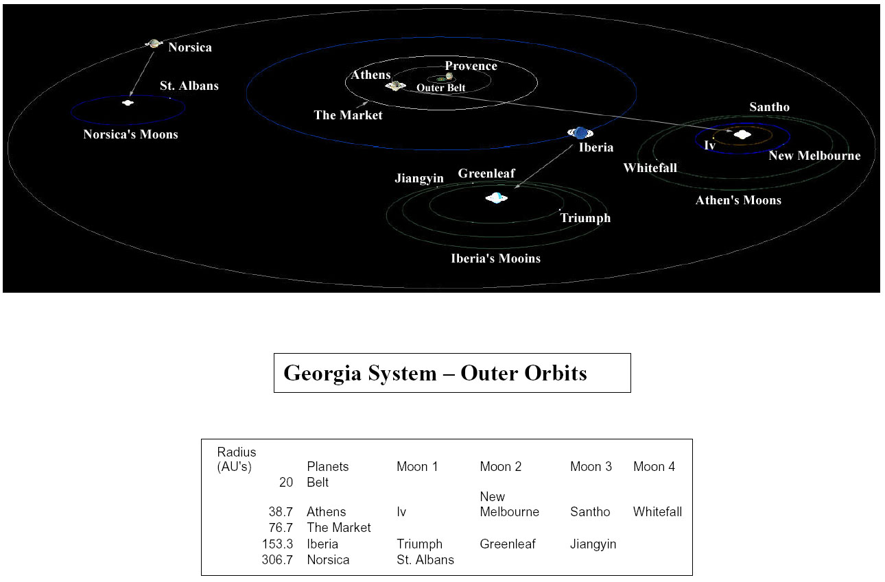 Georgia System - Outer Orbits