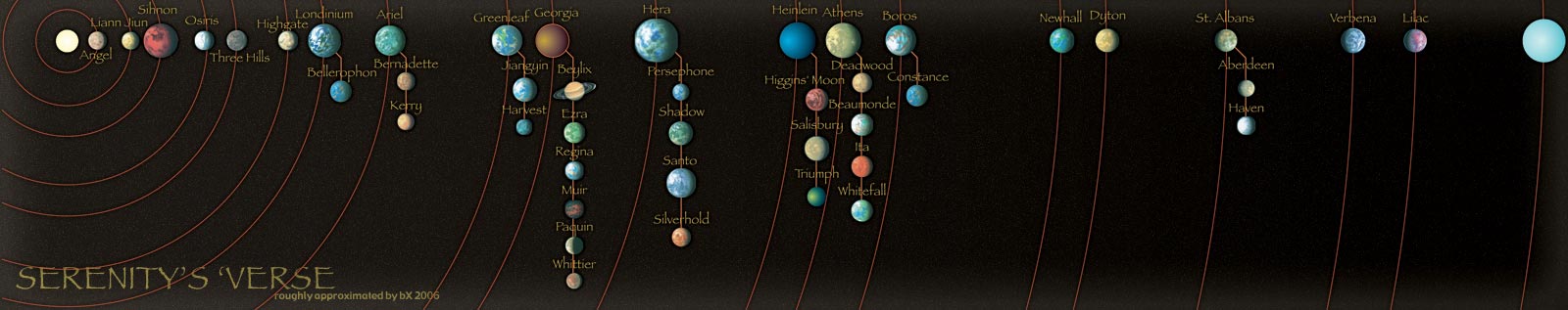 Mappin' The 'Verse