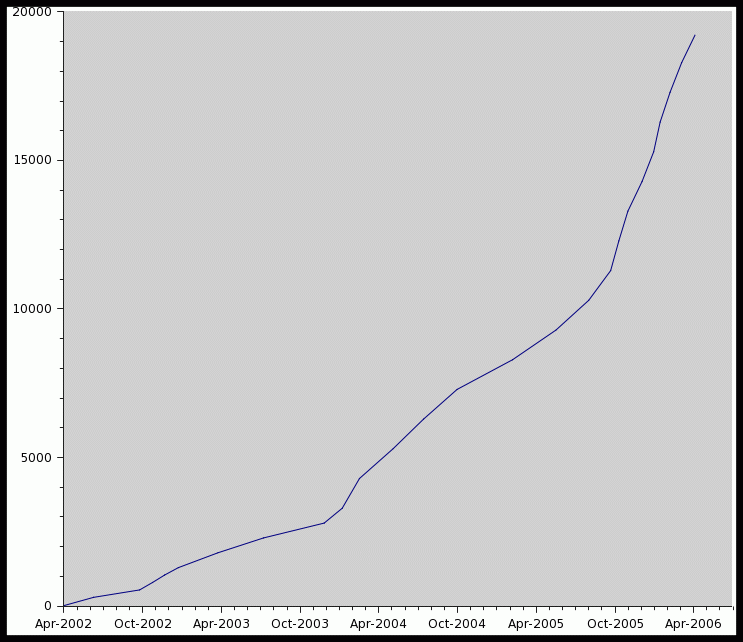 Rise and Rise of Fireflyfans.net