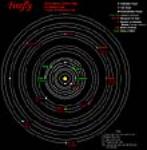 Speculative map of Firefly system