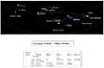 Georgia System - Outer Orbits